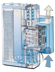 Комплект адсорбента к осушителю Kraftmann код 2221DMK003